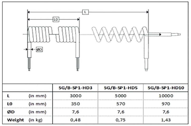 Safe Ground spiral cable_dimensions