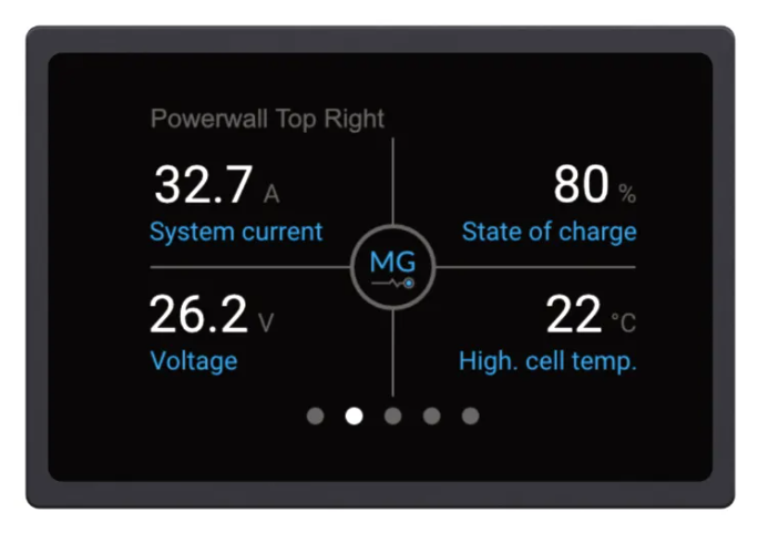 MG Energy Monitor