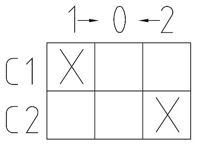 Schakelaar, I->0<-II, 1P, 10A, kunststof