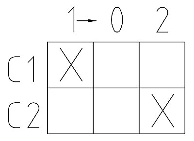 Schakelaar, I->0-II, 1P, 10A, kunststof