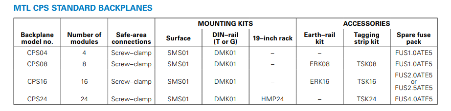 DIN RAIL MTG KIT - PACK OF 40