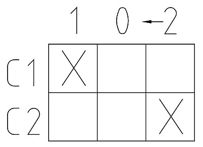 [XBW5-AJ83] Schakelaar, I-0<-II, 1P, 10A, kunststof