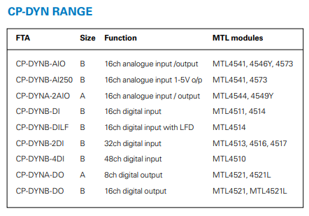 [MTL-CP-DYNA-2AI0] GP multiway connector dual ch AIO